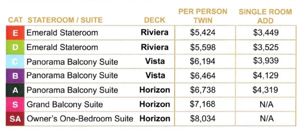 danube ARea 6 pricing